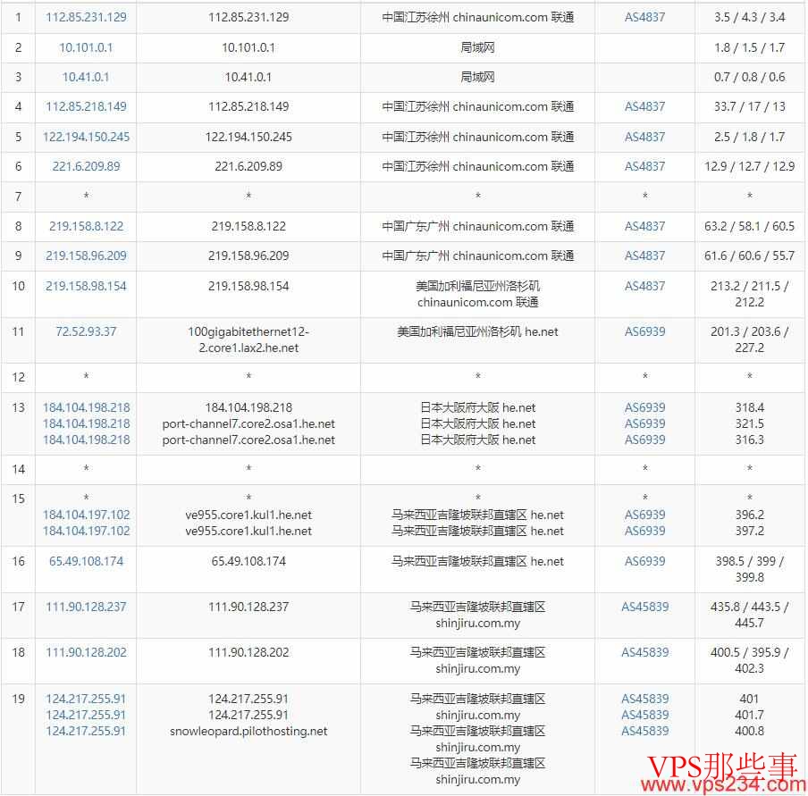 Shinjiru马来西亚服务器联通去程路由 Shinjiru马来西亚服务器联通去程路由