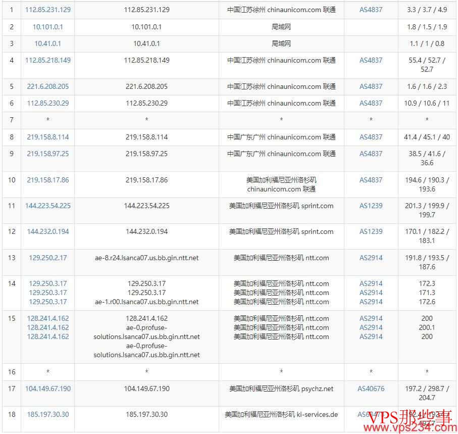 联通去程路由