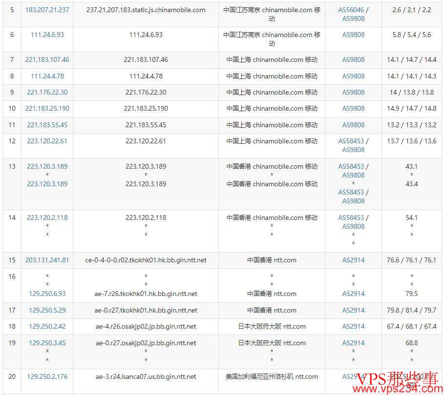 移动去程路由