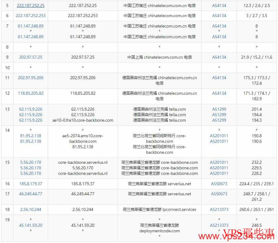 Lyrahosting电信去程路由