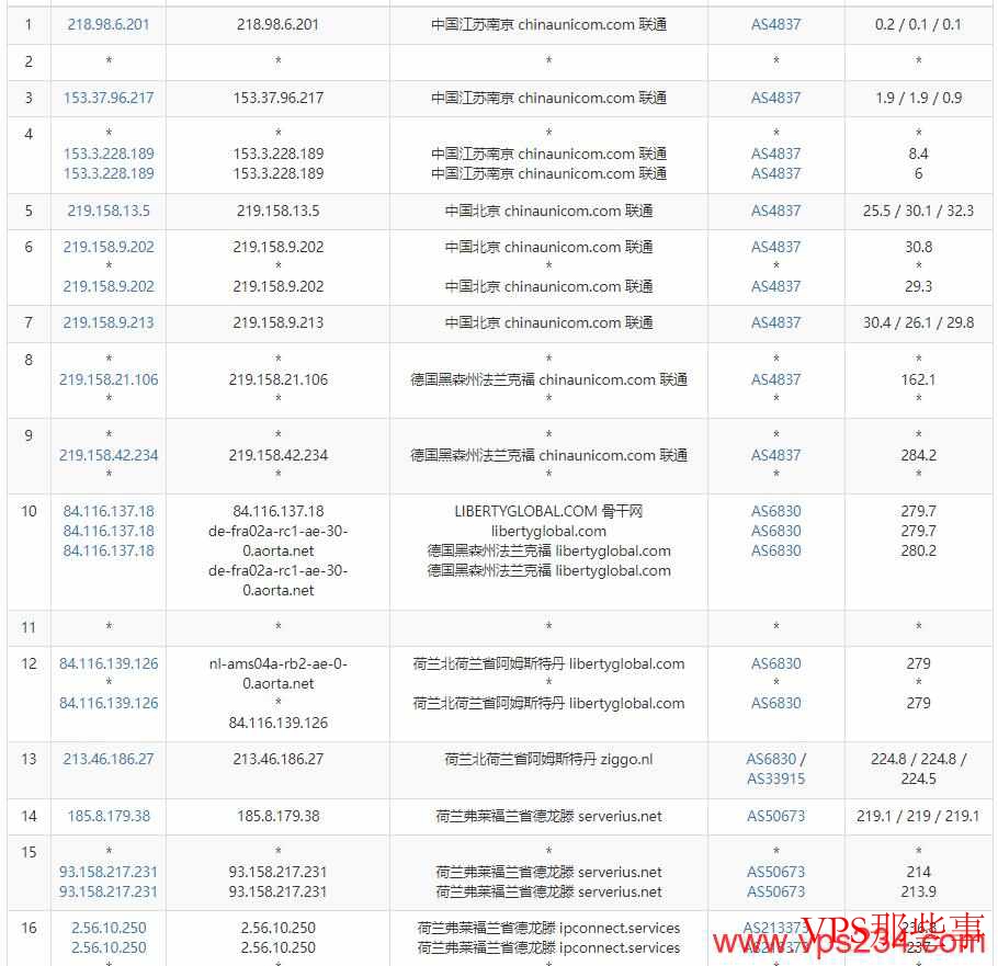 Lyrahosting联通去程路由