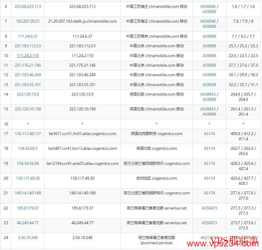 Lyrahosting移动去程路由