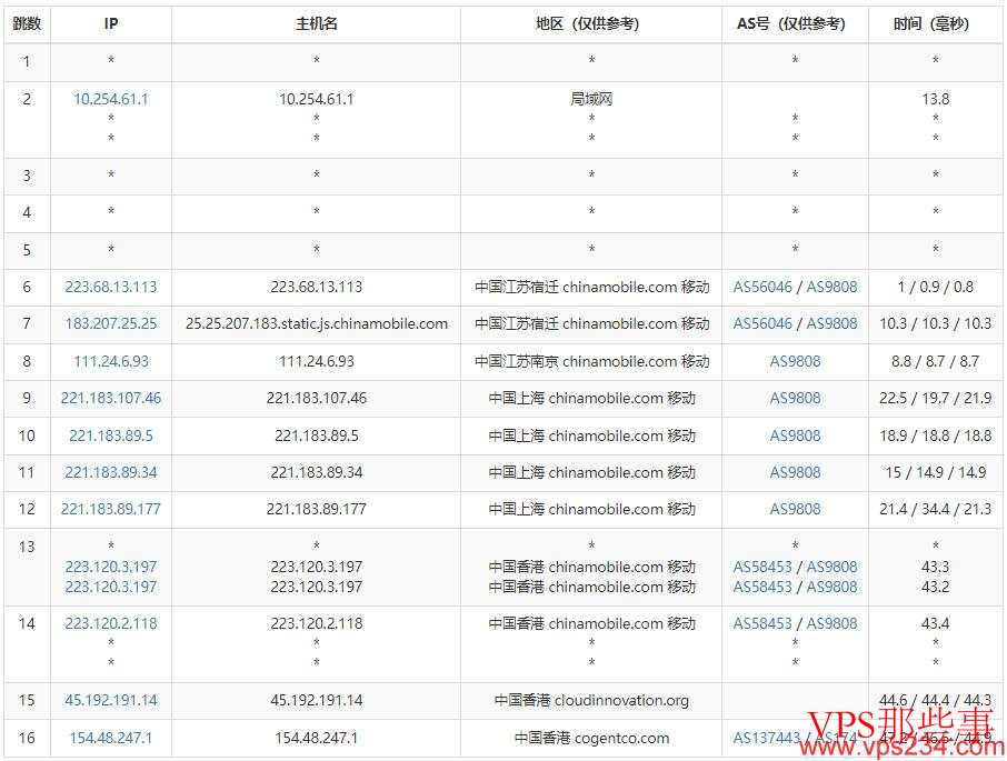 移动去程路由