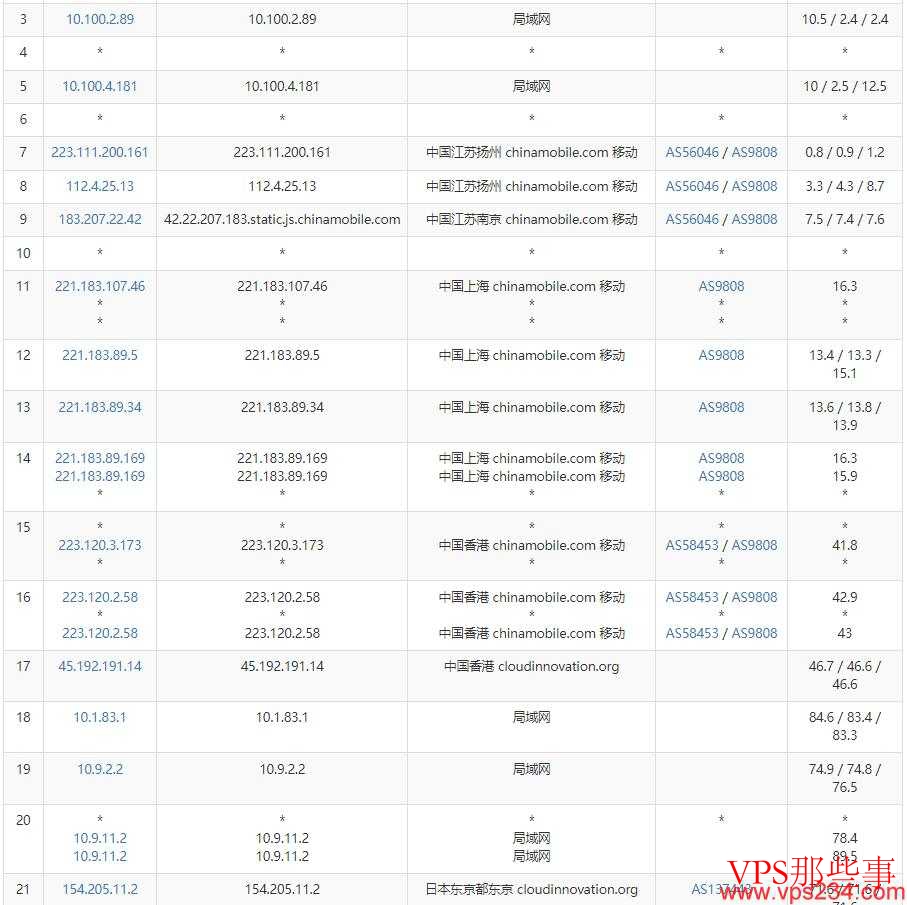 移动去程路由 移动去程路由