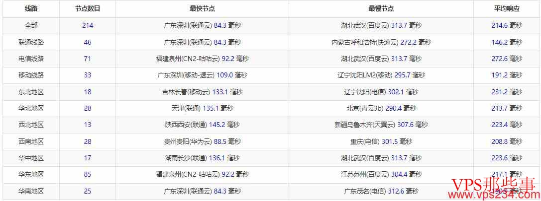 Arkecx印度VPS测评-金奈机房