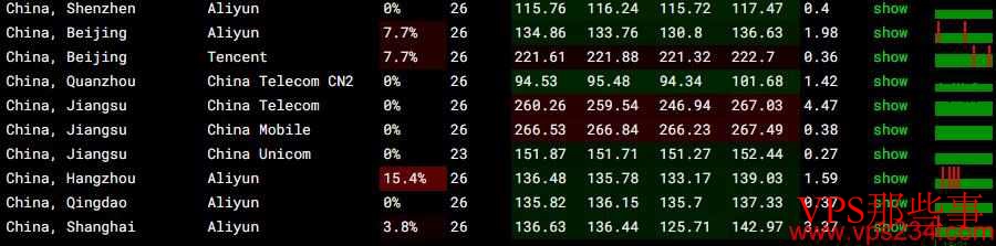 Arkecx印度VPS测评-金奈机房