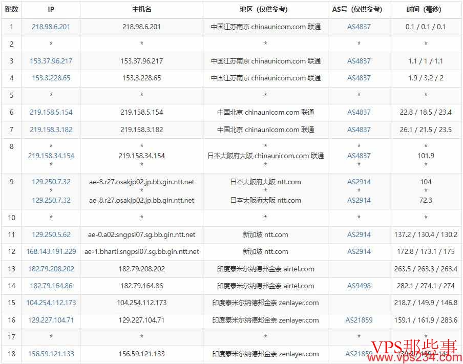 Arkecx印度VPS测评-金奈机房