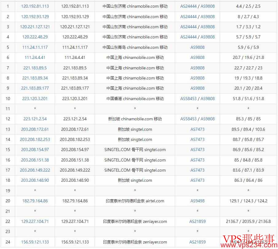 Arkecx印度VPS测评-金奈机房