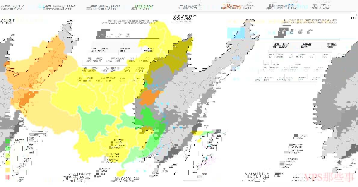 全国三网Ping的平均延迟情况