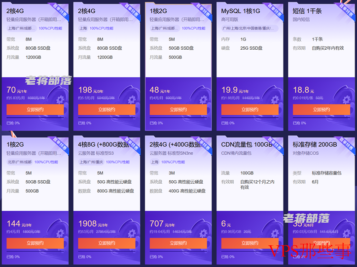 腾讯云老用户如何通过优惠活动节省费用