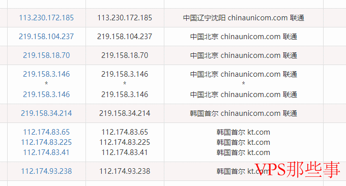 Ucloud韩国VPS主机联通去程
