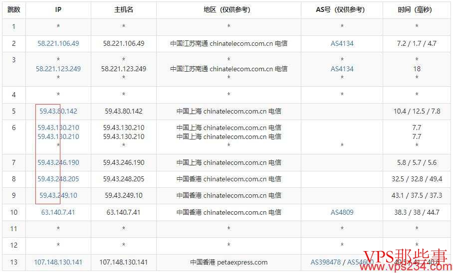 RAKsmart香港VPS电信去程路由 RAKsmart香港VPS电信去程路由