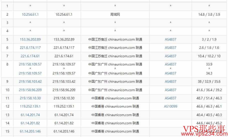 RAKsmart香港VPS联通去程路由 RAKsmart香港VPS联通去程路由
