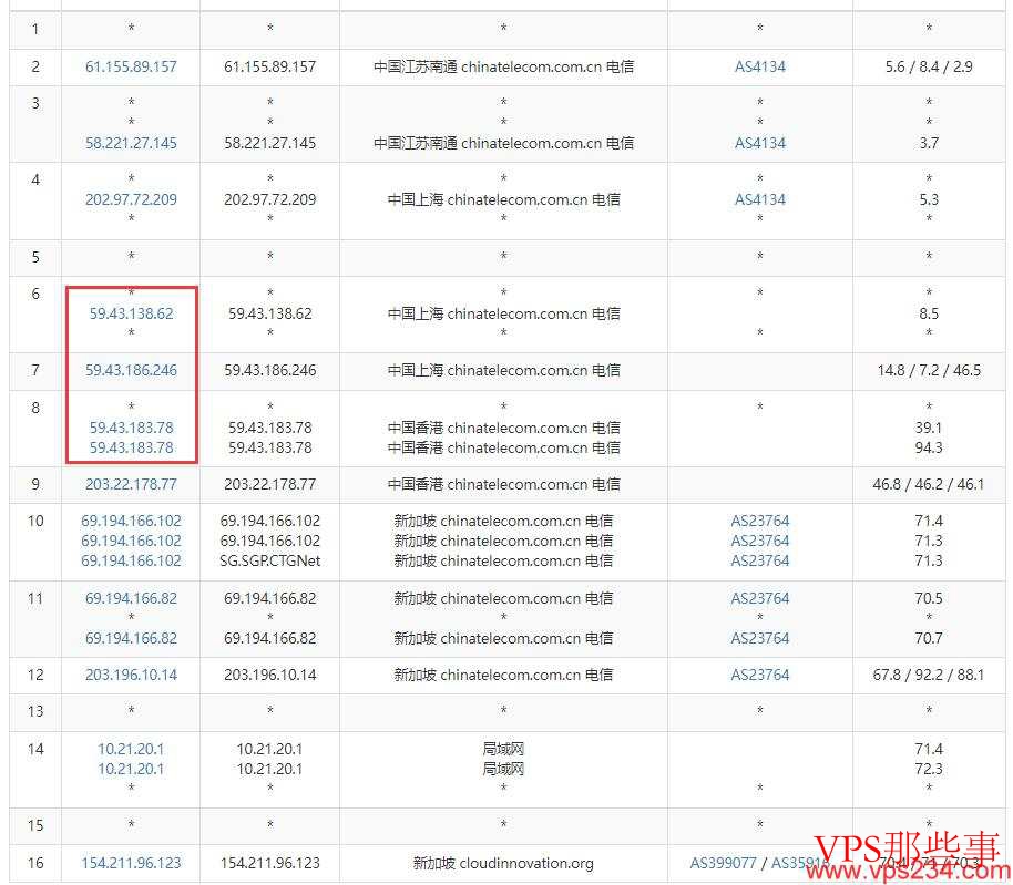 CDNCloud新加坡VPS电信去程路由