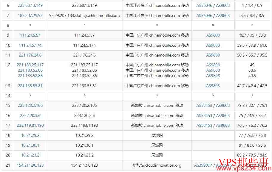 CDNCloud新加坡VPS移动去程路由