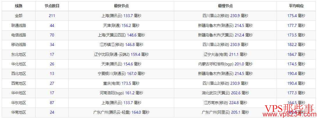 CUBECLOUD美国VPS测评-AS4837线路 CUBECLOUD美国VPS测评-AS4837线路