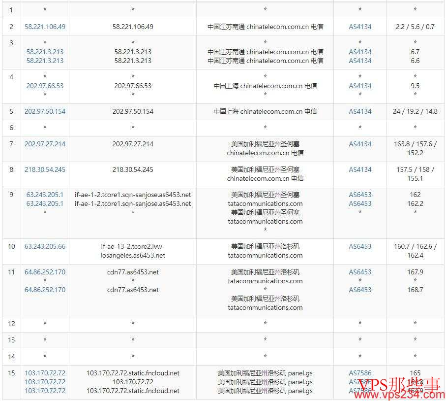 CUBECLOUD美国VPS测评-AS4837线路 CUBECLOUD美国VPS测评-AS4837线路