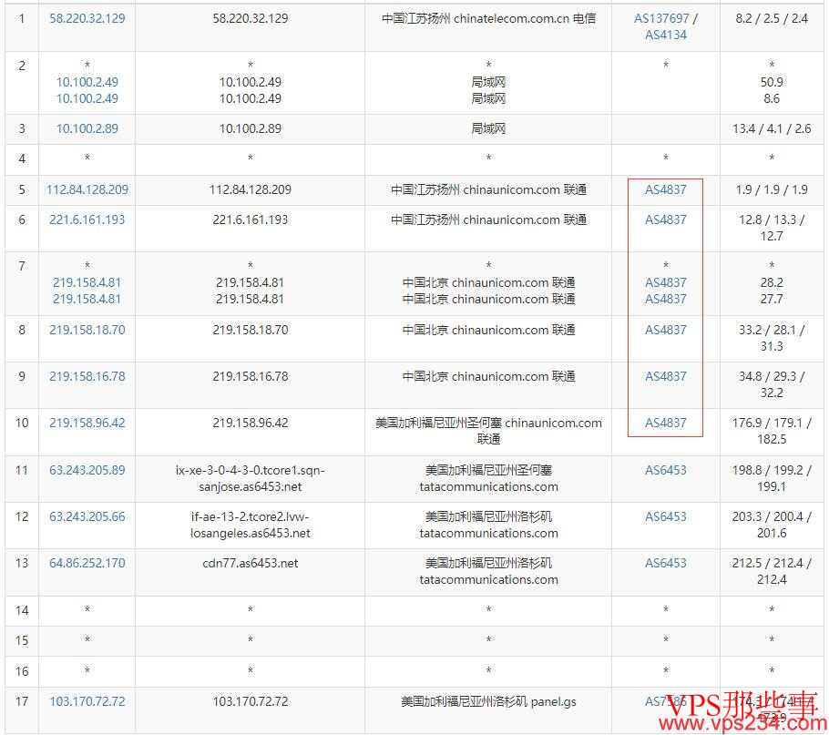 CUBECLOUD美国VPS测评-AS4837线路 CUBECLOUD美国VPS测评-AS4837线路