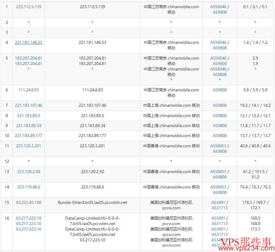 CUBECLOUD美国VPS测评-AS4837线路 CUBECLOUD美国VPS测评-AS4837线路