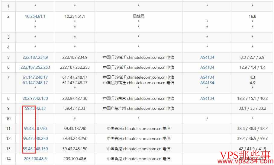 CDNCloud香港VPS推荐-双向CN2线路/延迟低/速度快 CDNCloud香港VPS推荐-双向CN2线路/延迟低/速度快