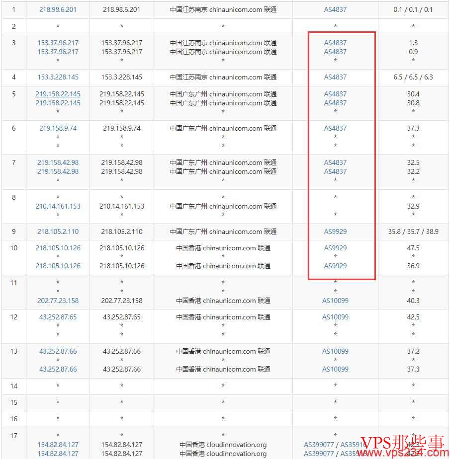 CDNCloud香港VPS推荐-双向CN2线路/延迟低/速度快 CDNCloud香港VPS推荐-双向CN2线路/延迟低/速度快