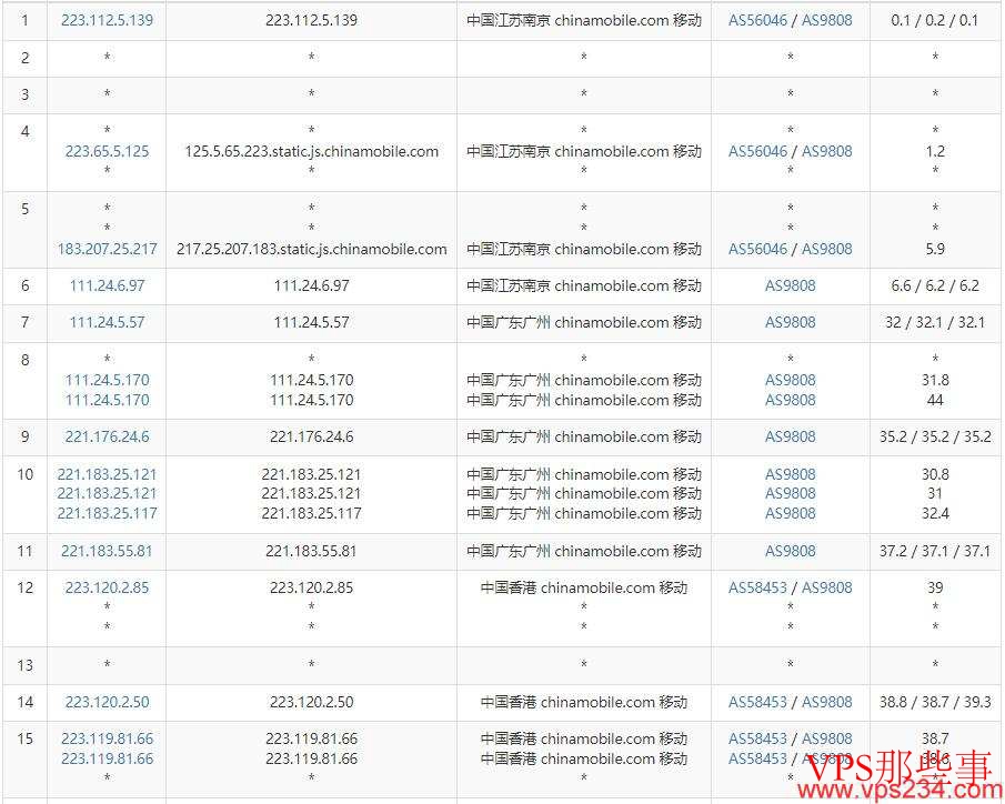CDNCloud香港VPS推荐-双向CN2线路/延迟低/速度快 CDNCloud香港VPS推荐-双向CN2线路/延迟低/速度快