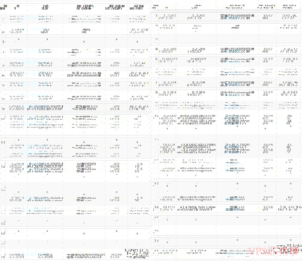 数脉科技:联通去程路由