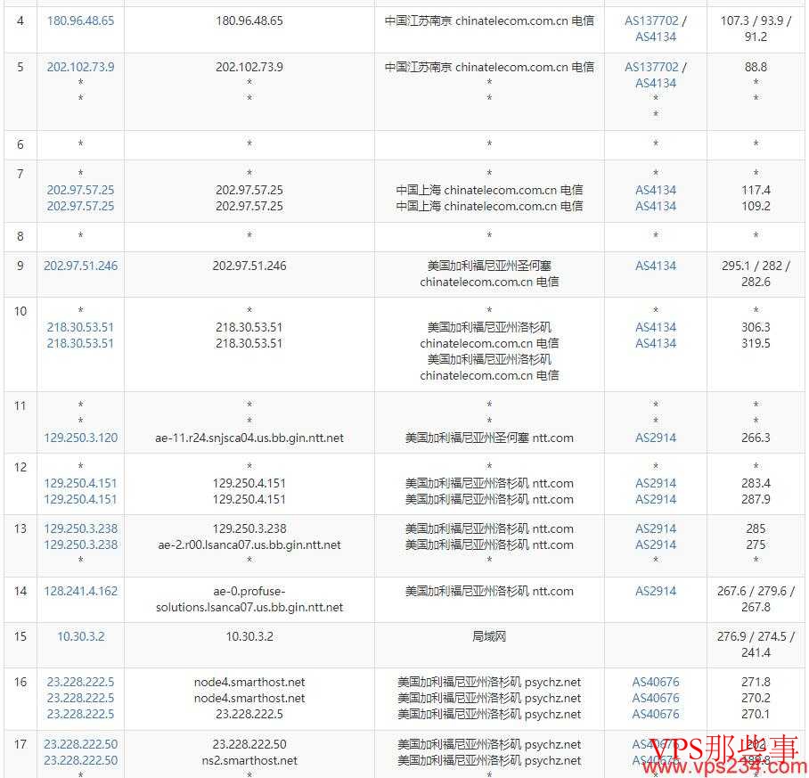SmartHost美国VPS测评-电信去程路由 SmartHost美国VPS测评-电信去程路由