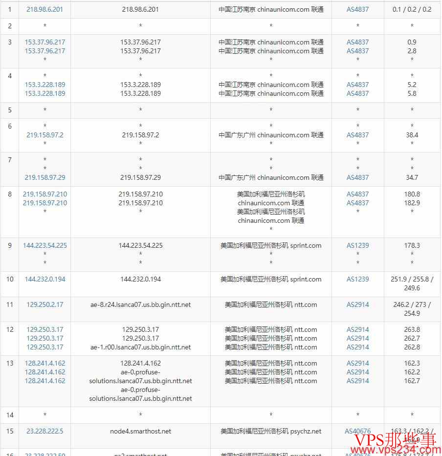SmartHost美国VPS测评-联通去程路由 SmartHost美国VPS测评-联通去程路由