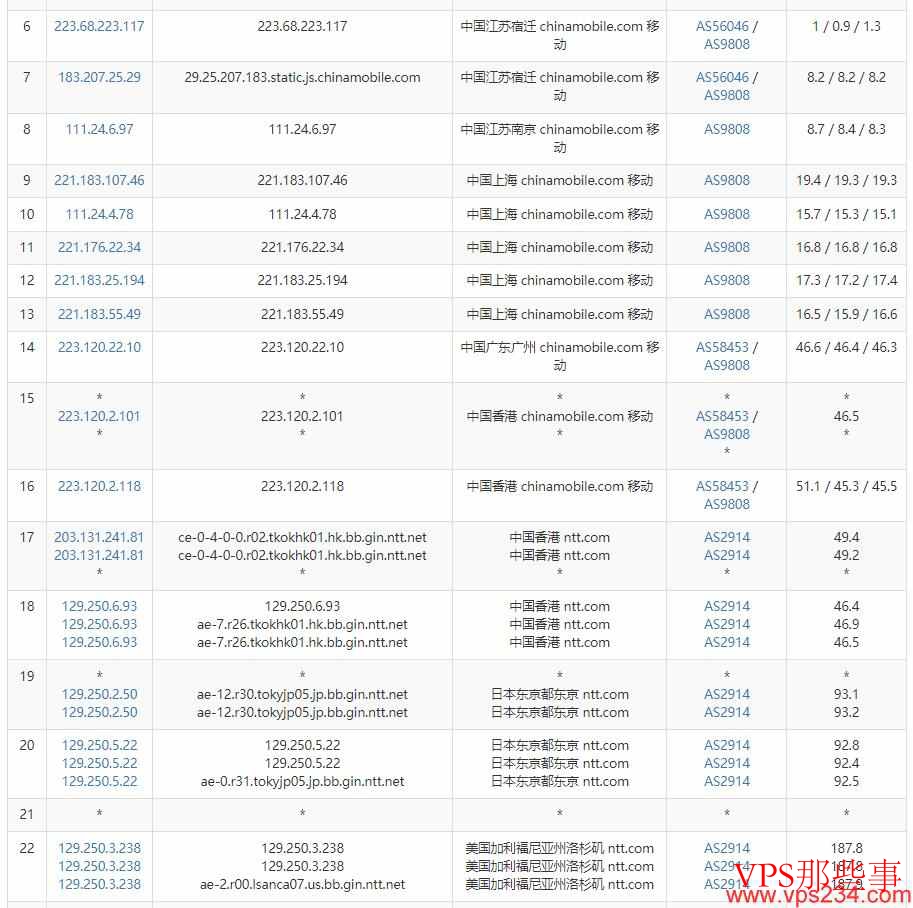 SmartHost美国VPS测评-移动去程路由 SmartHost美国VPS测评-移动去程路由