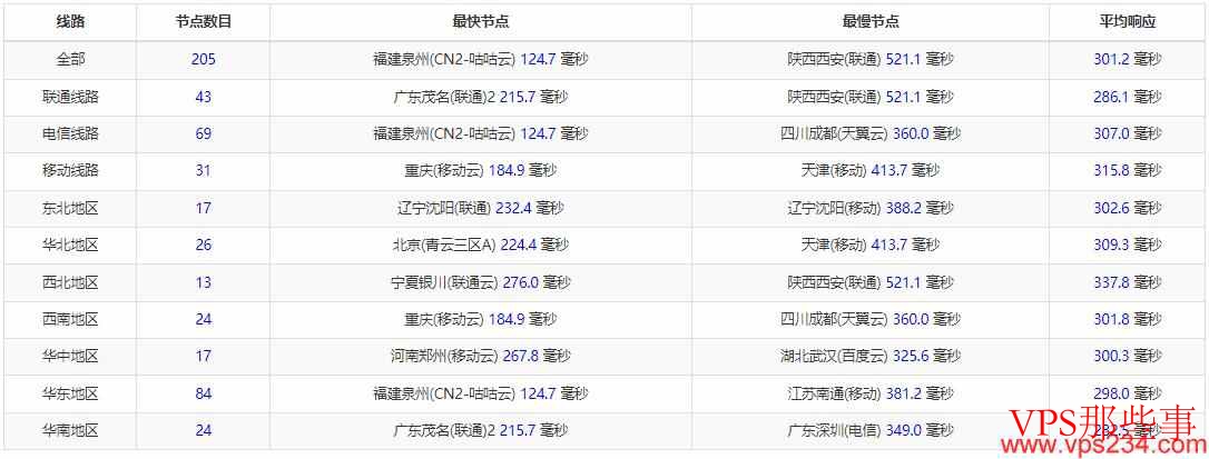 全国三网Ping测试 全国三网Ping测试
