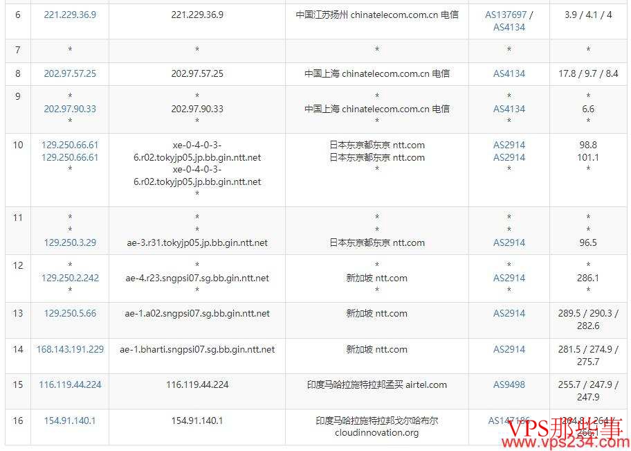电信去程路由 电信去程路由