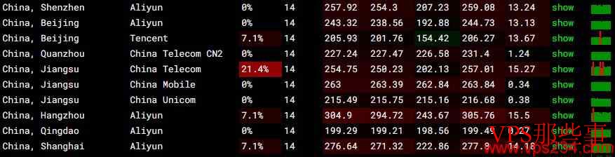Kuorit英国VPS网络稳定性测评