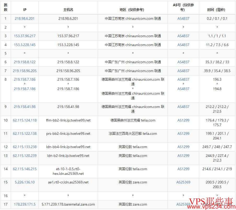 Kuorit英国VPS联通去程路由