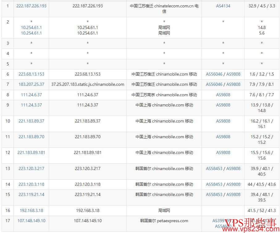 移动去程路由