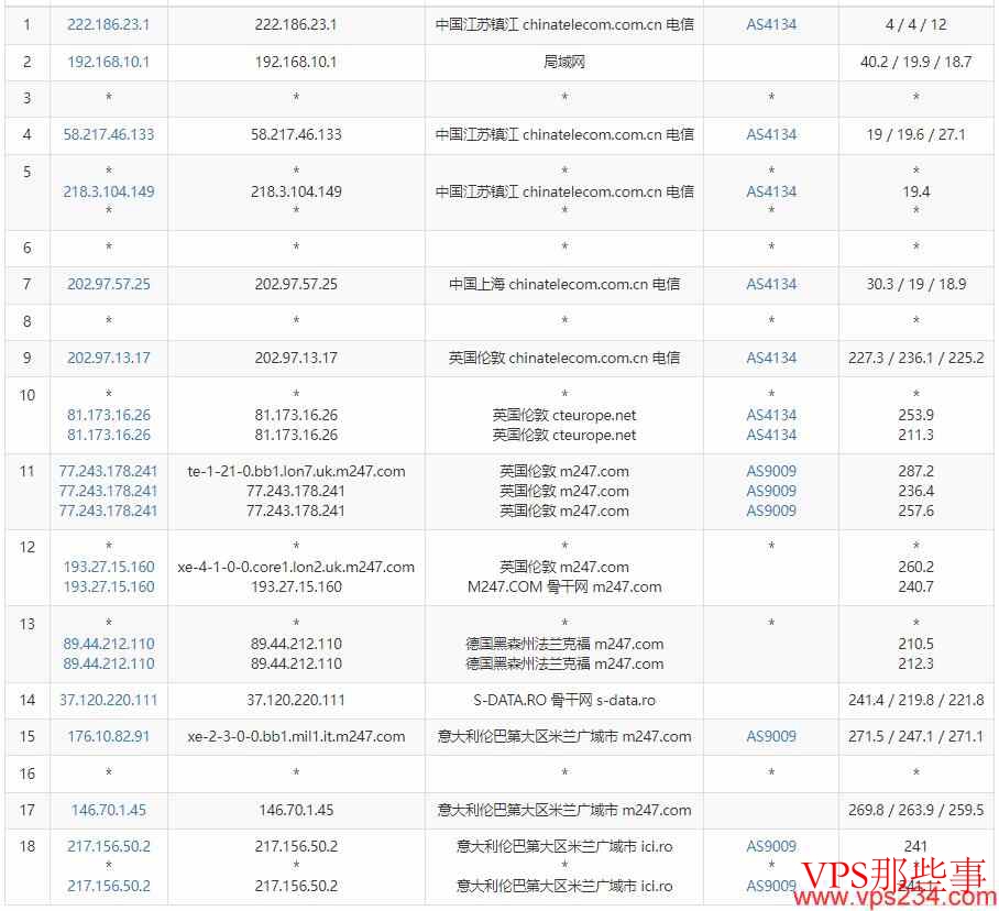 电信去程路由