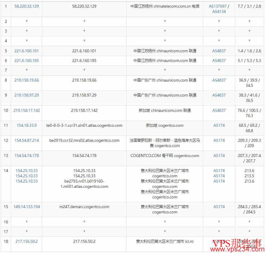 联通去程路由