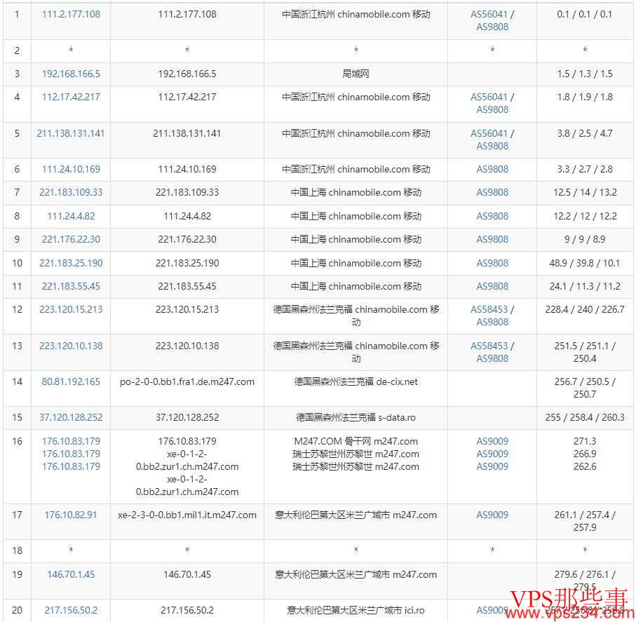 移动去程路由