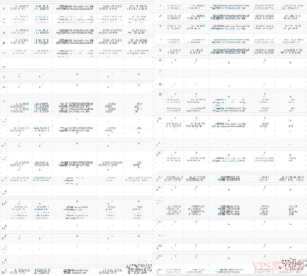 Megalayer:香港站群服务器推荐-255个IP-支持组内网 Megalayer:香港站群服务器推荐-255个IP-支持组内网