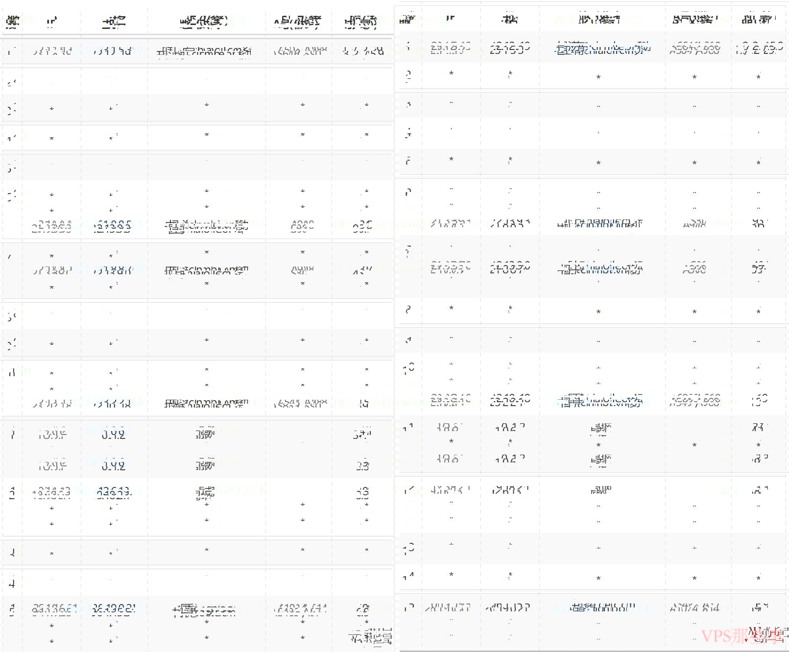 CSTserver香港站群独立服务器移动去程路由