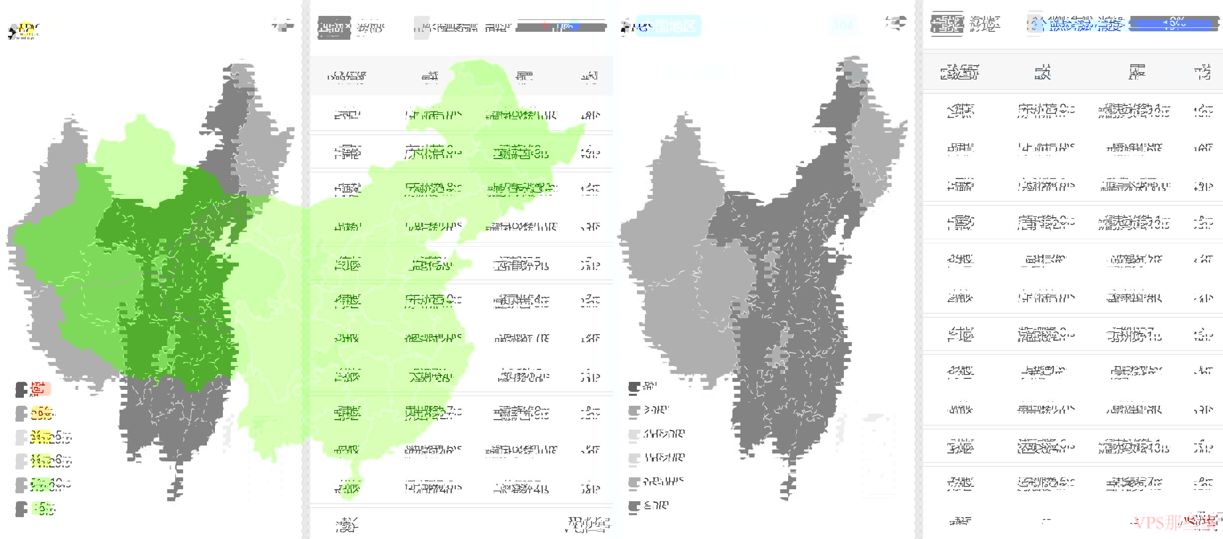全国三网Ping延迟测试结果