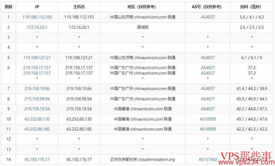 UFOVPS联通网络去程路由测试