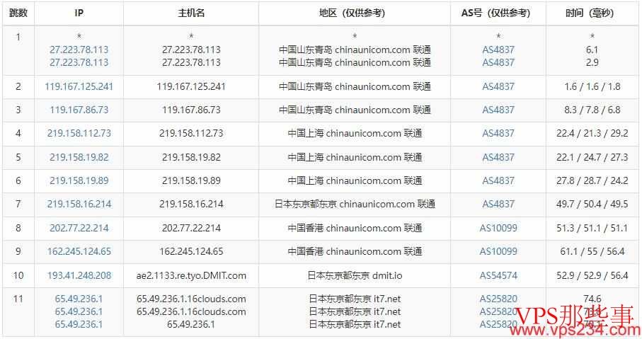 搬瓦工日本VPS联通去程路由