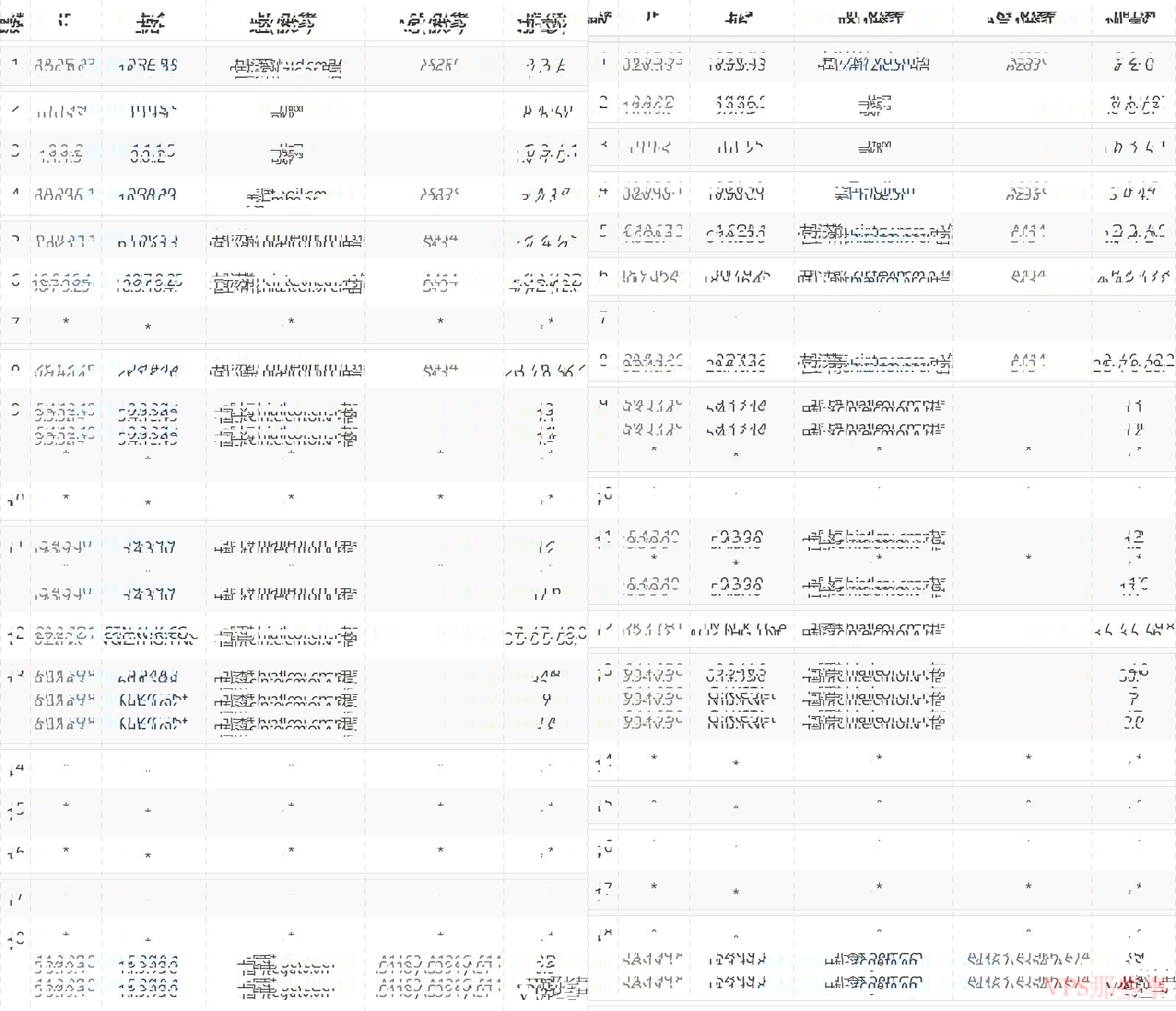网硕互联:香港站群服务器-三网CN2GIA回程线路 电信去程路由