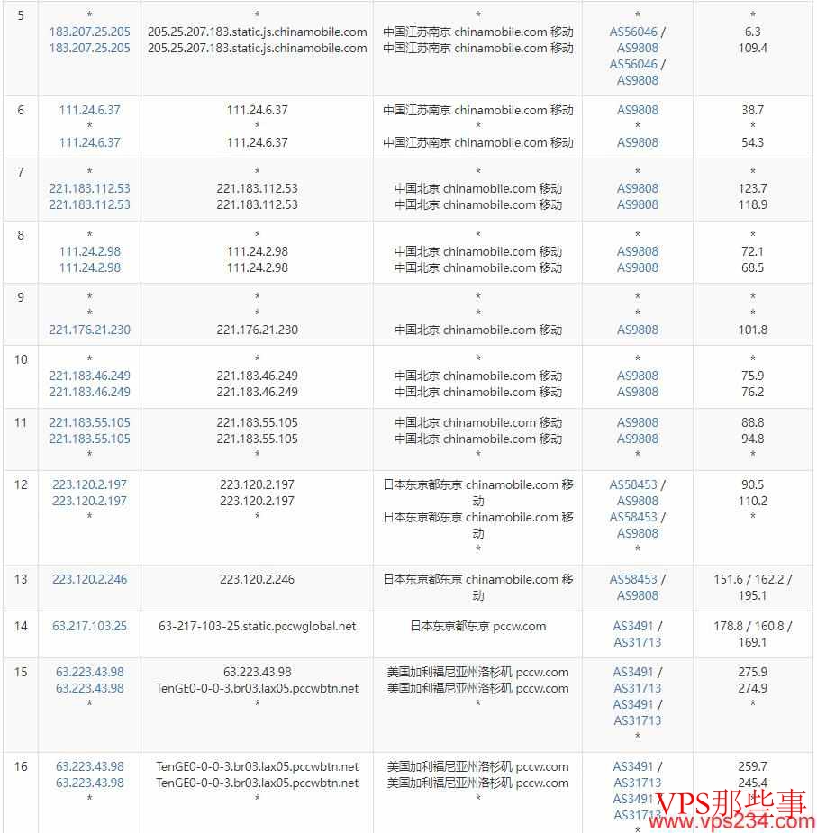 UFOVPS美国VPS测评-CN2线路洛杉矶机房 移动去程路由