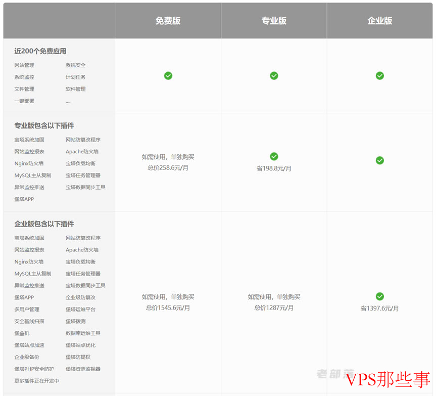 宝塔面板专业版和企业版新春优惠