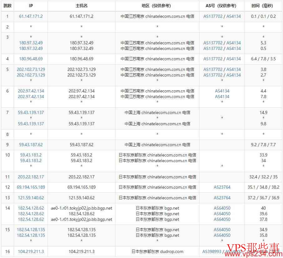 RAKsmart日本VPS电信去程路由 RAKsmart日本VPS电信去程路由