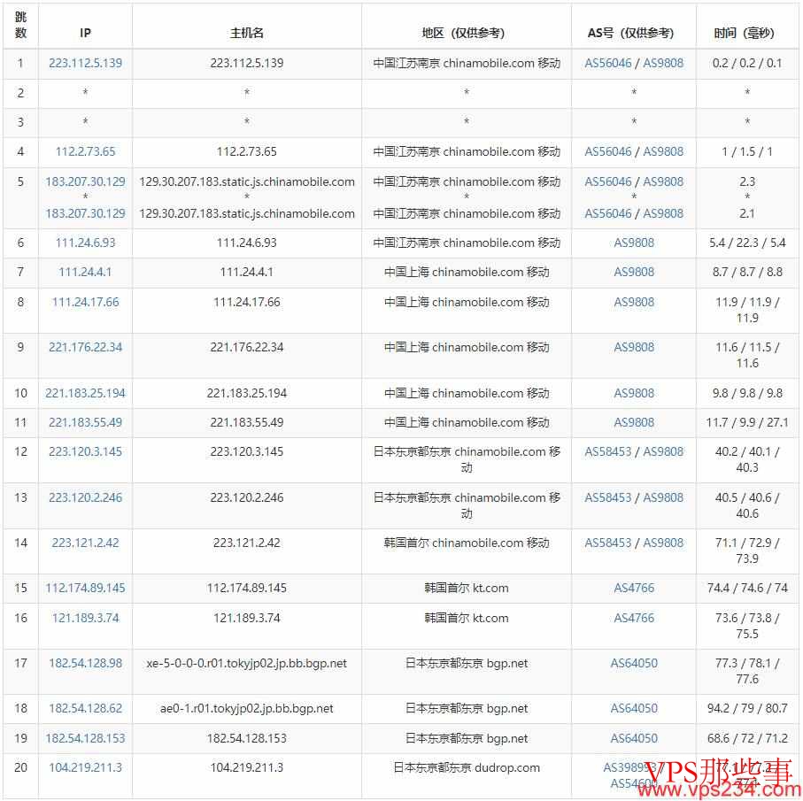 RAKsmart日本VPS移动去程路由 RAKsmart日本VPS移动去程路由