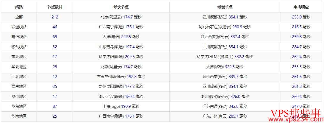 Vultr荷兰VPS怎么样-详细测评介绍 Vultr荷兰VPS怎么样-详细测评介绍