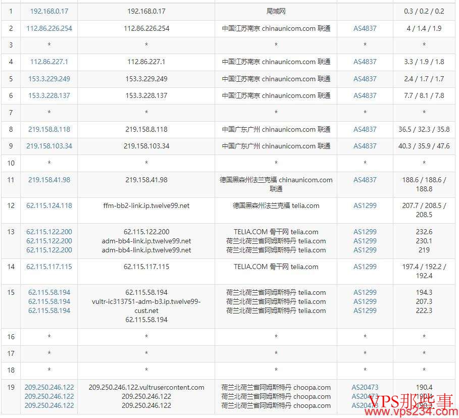Vultr荷兰VPS怎么样-详细测评介绍 Vultr荷兰VPS怎么样-详细测评介绍
